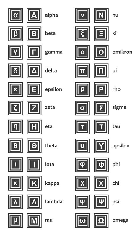 Letras e símbolos do alfabeto grego (α, β, γ, δ, ε, ) 